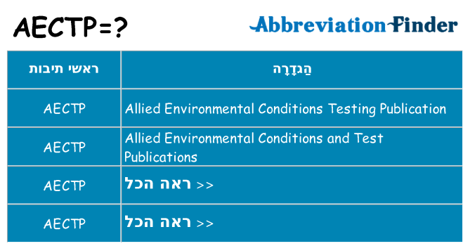 מה הפירוש aectp