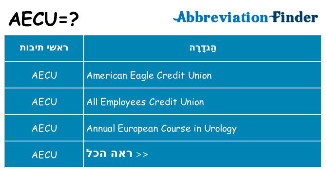 מה הפירוש aecu