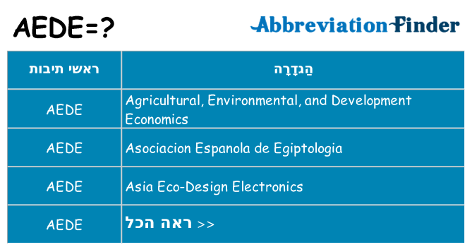 מה הפירוש aede