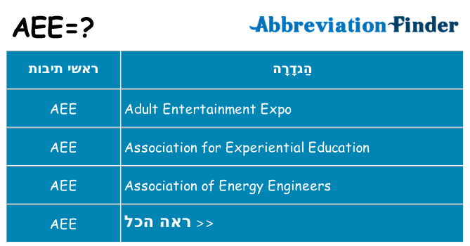 מה הפירוש aee