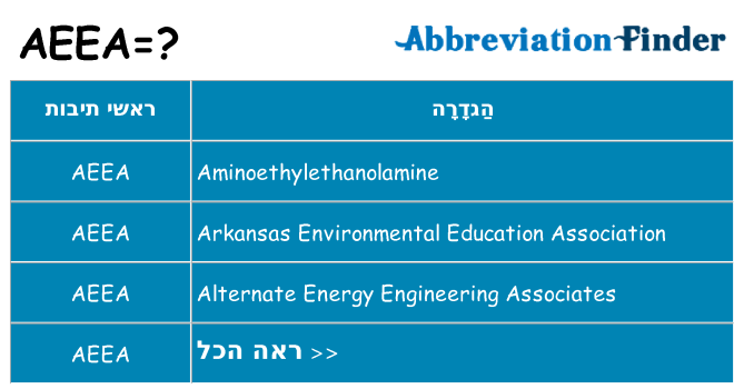 מה הפירוש aeea