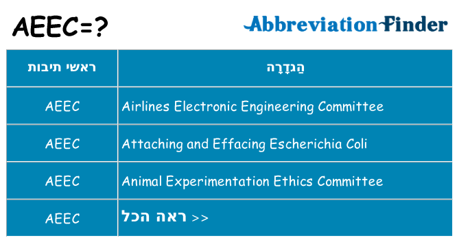 מה הפירוש aeec