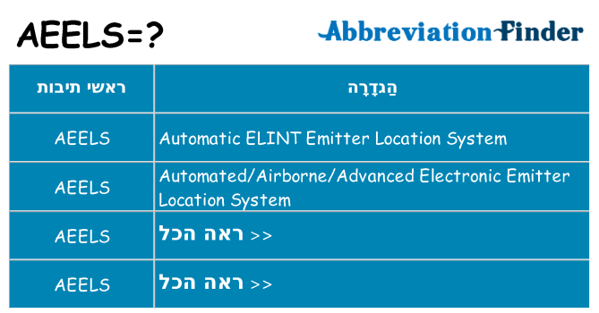 מה הפירוש aeels