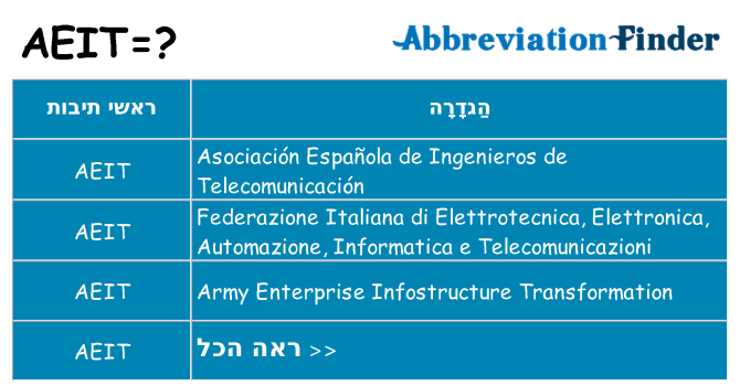 מה הפירוש aeit