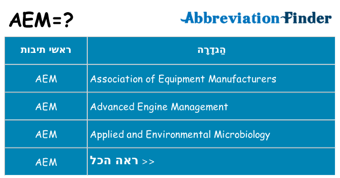 מה הפירוש aem