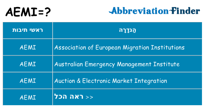 מה הפירוש aemi