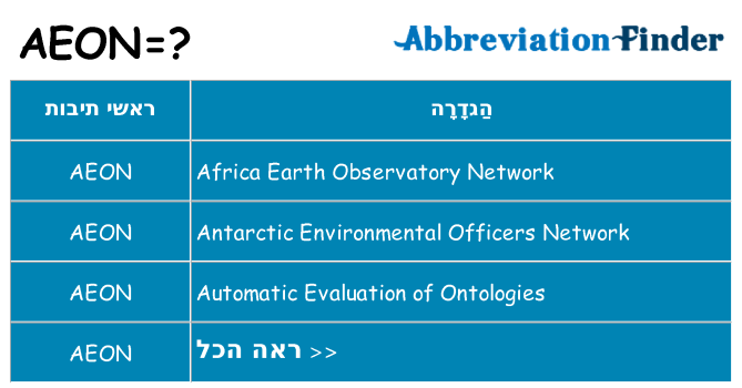 מה הפירוש aeon