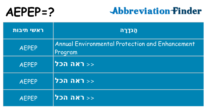 מה הפירוש aepep