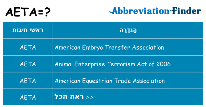 מה הפירוש aeta