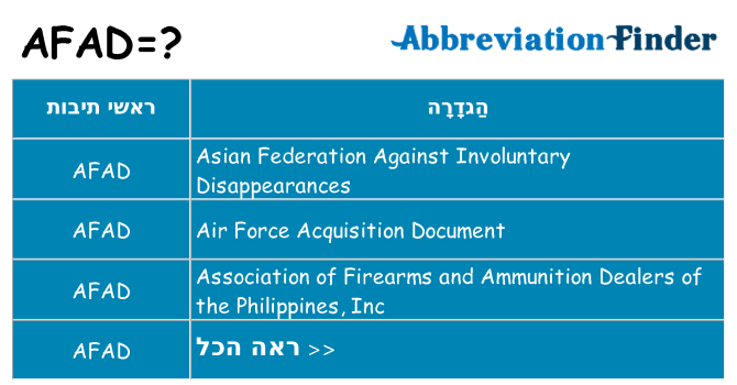 מה הפירוש afad