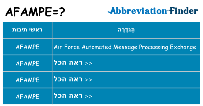מה הפירוש afampe
