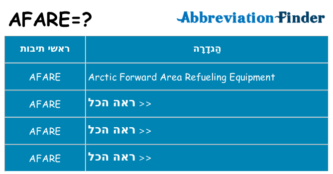 מה הפירוש afare
