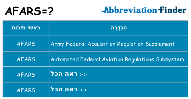 מה הפירוש afars