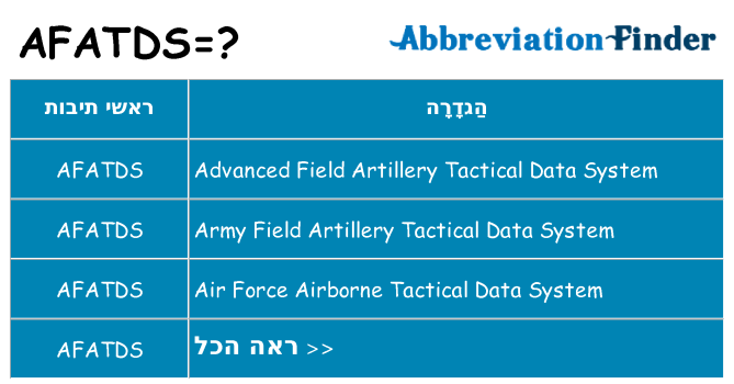 מה הפירוש afatds
