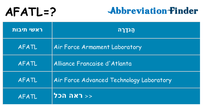 מה הפירוש afatl