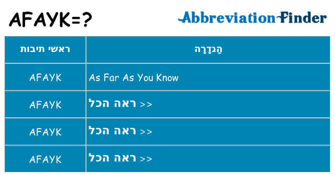 מה הפירוש afayk