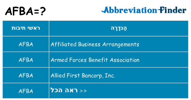 מה הפירוש afba