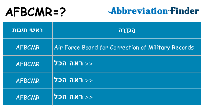 מה הפירוש afbcmr