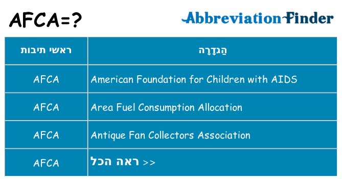 מה הפירוש afca
