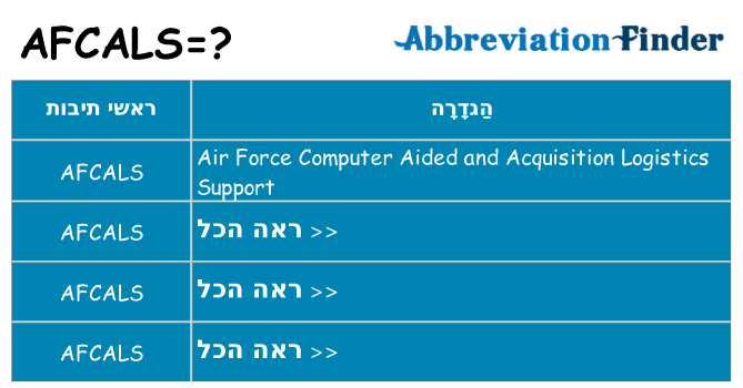 מה הפירוש afcals