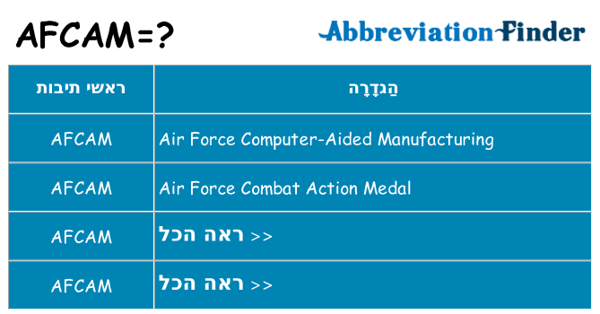 מה הפירוש afcam