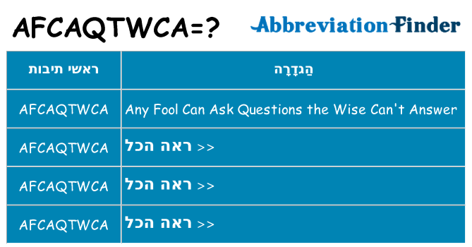 מה הפירוש afcaqtwca