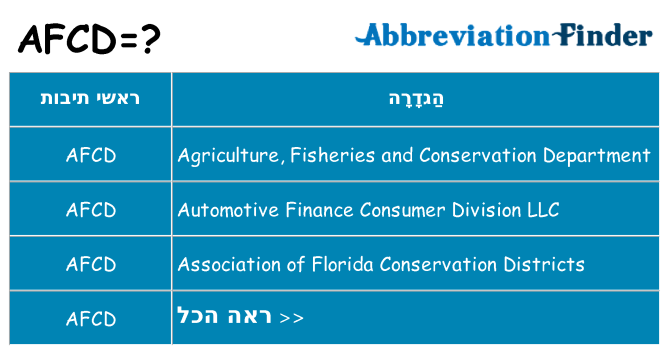 מה הפירוש afcd