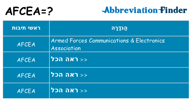 מה הפירוש afcea