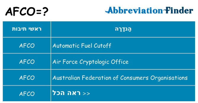 מה הפירוש afco
