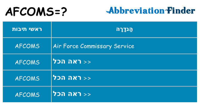 מה הפירוש afcoms