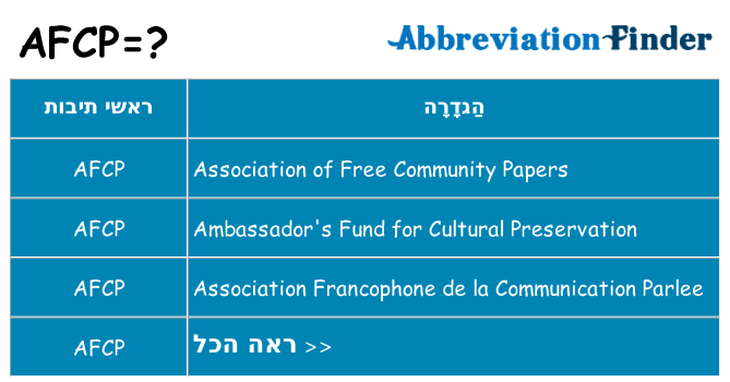 מה הפירוש afcp