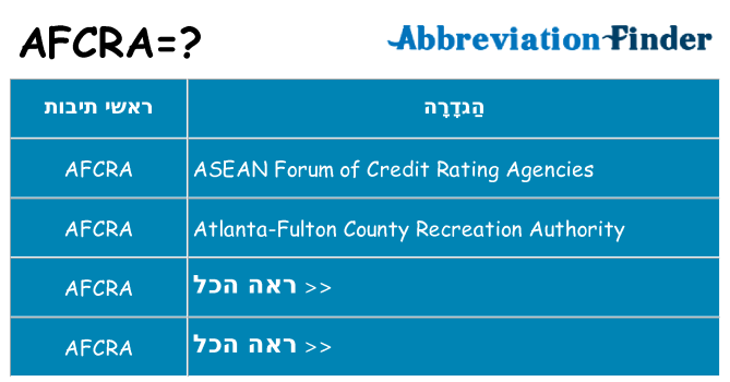מה הפירוש afcra