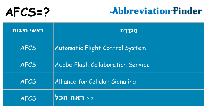 מה הפירוש afcs