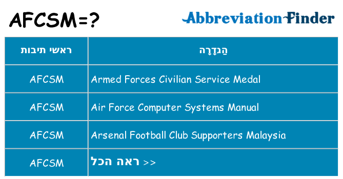 מה הפירוש afcsm