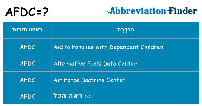מה הפירוש afdc