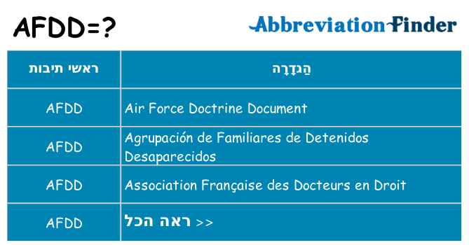 מה הפירוש afdd
