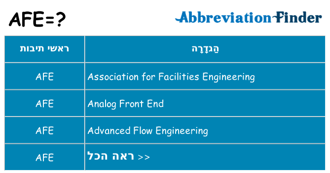 מה הפירוש afe