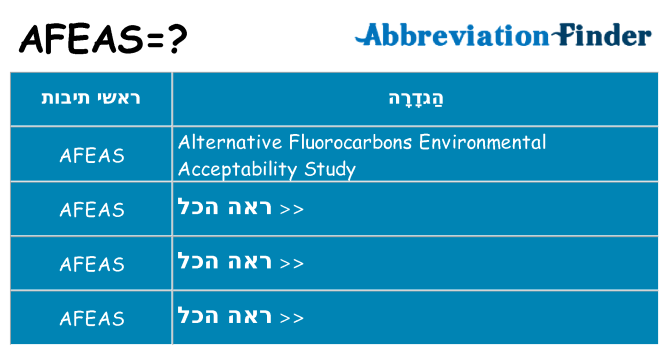 מה הפירוש afeas