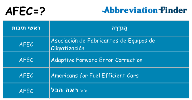 מה הפירוש afec