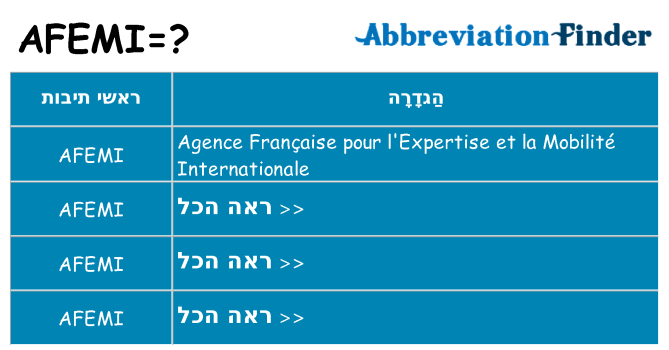 מה הפירוש afemi