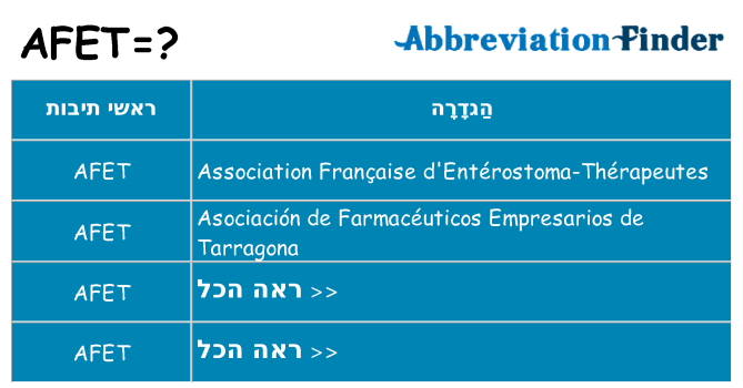 מה הפירוש afet