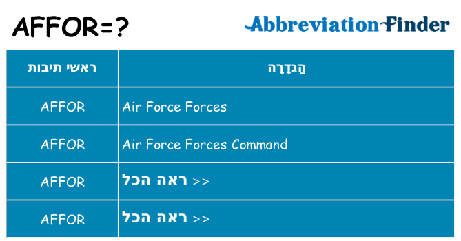 מה הפירוש affor