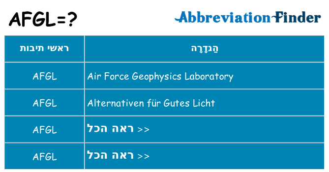 מה הפירוש afgl