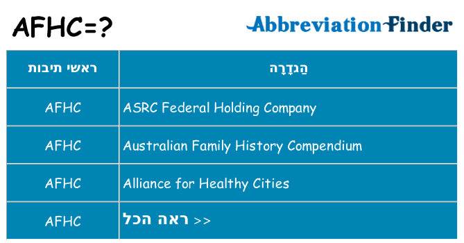 מה הפירוש afhc