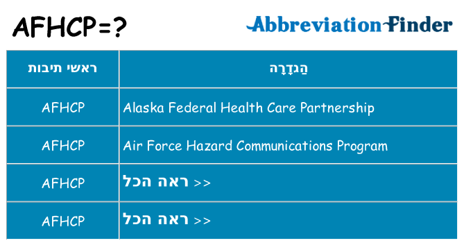 מה הפירוש afhcp
