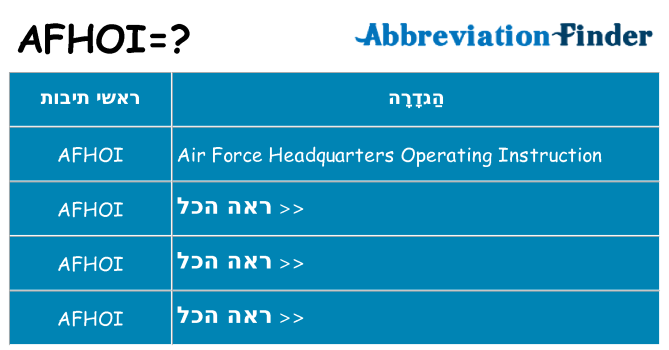 מה הפירוש afhoi