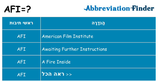 מה הפירוש afi