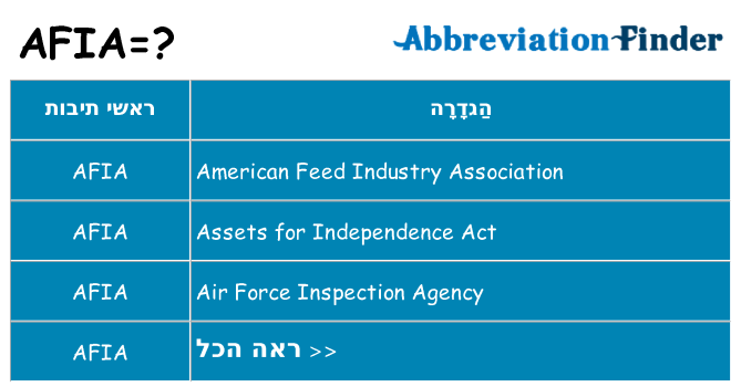מה הפירוש afia