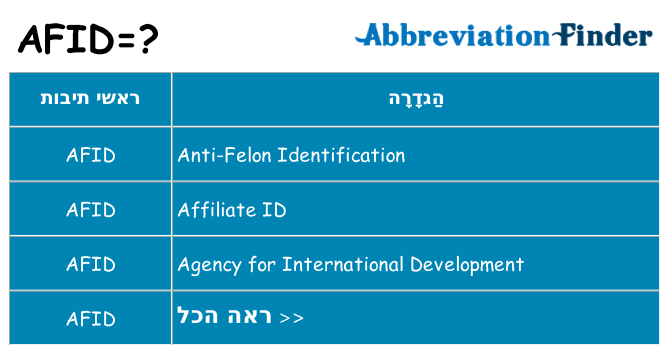 מה הפירוש afid