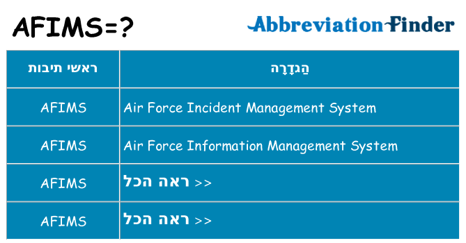 מה הפירוש afims